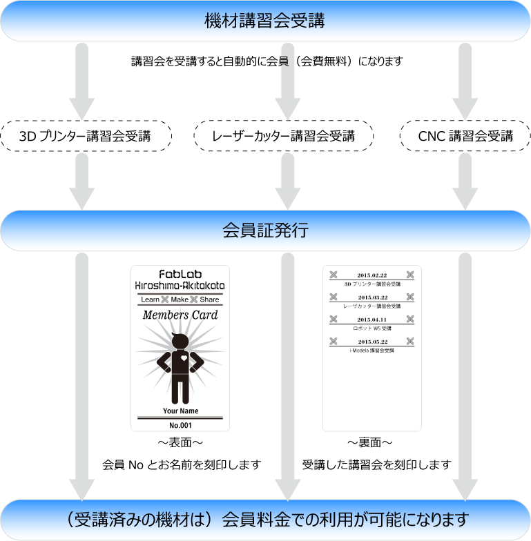 会員登録
