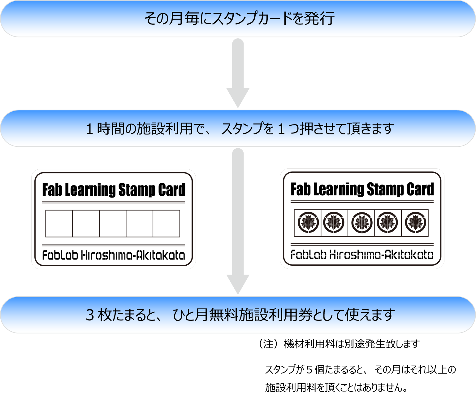 施設利用