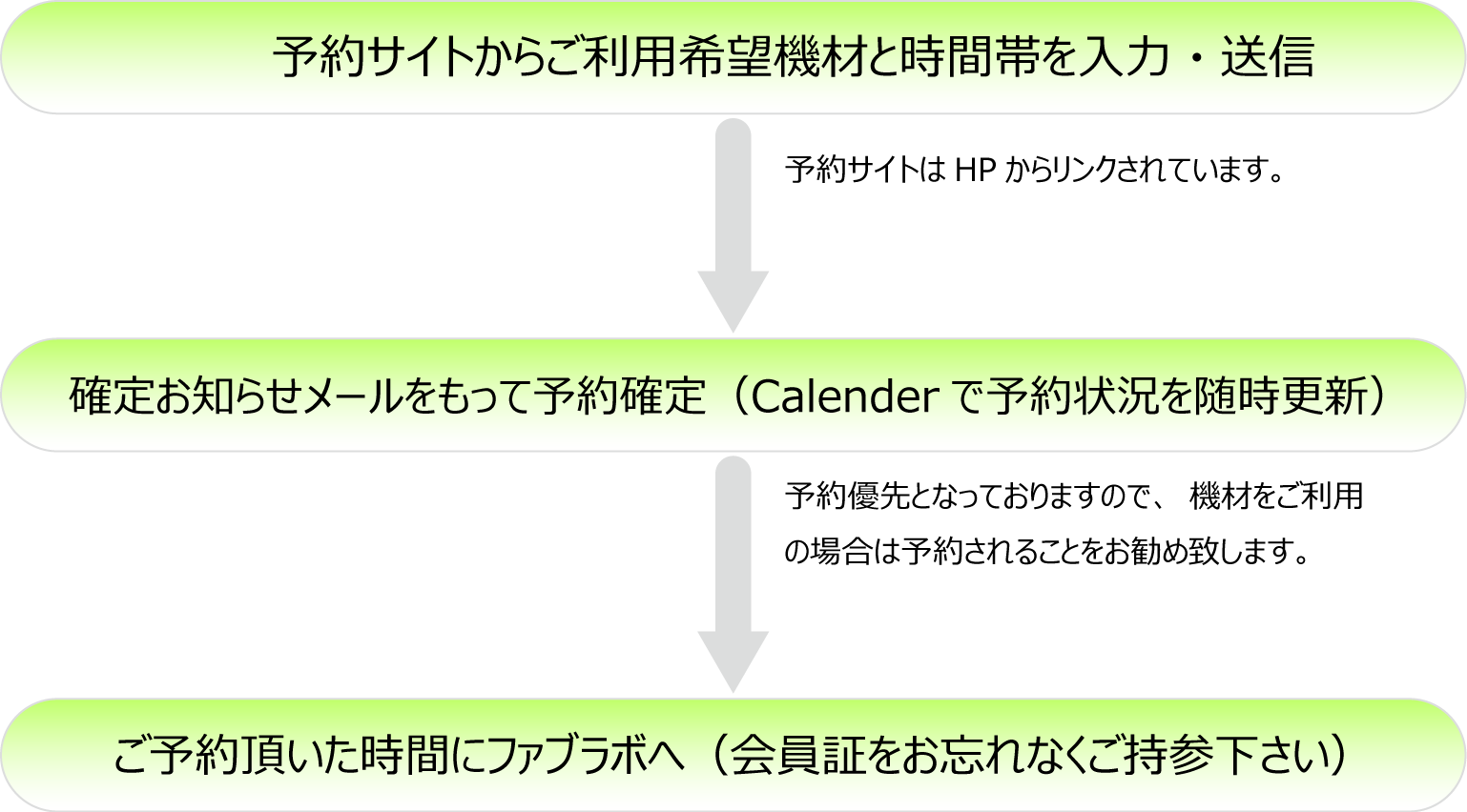 機材予約