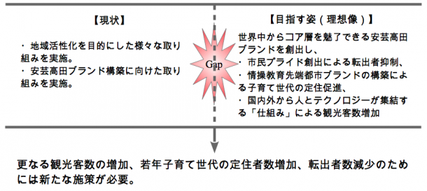 ファブラボ