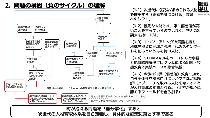 ファブラボ