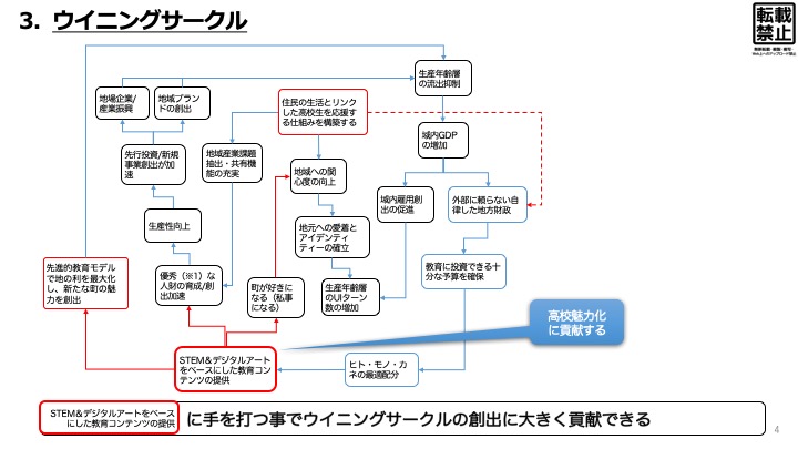 ファブラボ